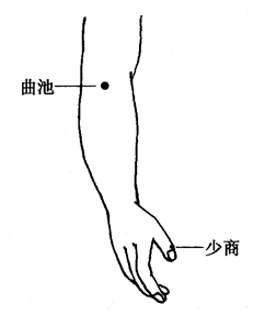 图7-6-1少商、曲池