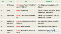 长春宝治疗高血压的气虚血瘀理论